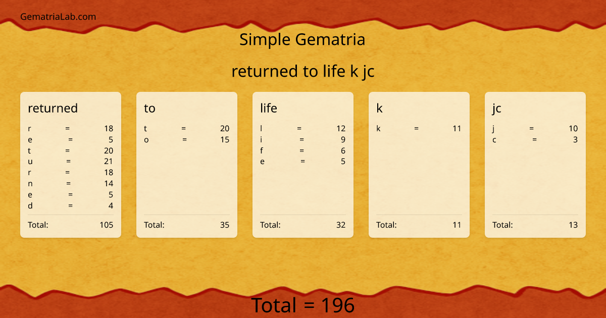 returned to life k jc in simple Gematria